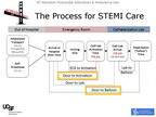 [ACC2011急诊医生诊断STEMI患者试验中救护车的作用